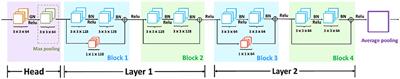 Recognition and Classification of Ship Images Based on SMS-PCNN Model